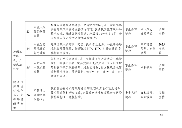 宿州市空气质量提升方案解读｜治理路径全攻略(图11)