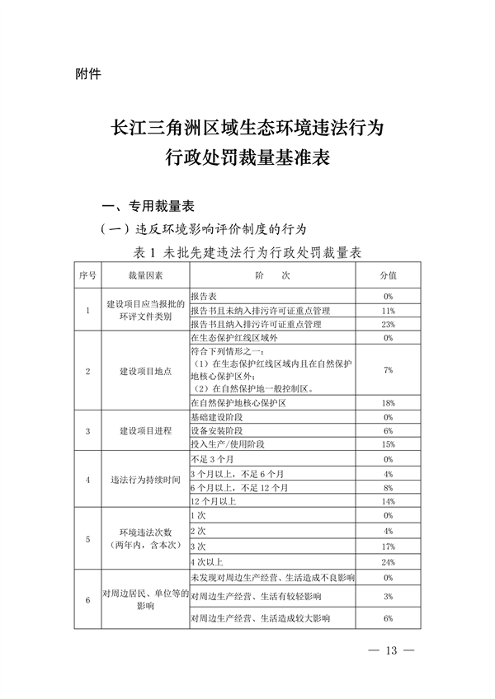 长三角生态环境行政处罚规则发布｜执法统一化指南(图12)
