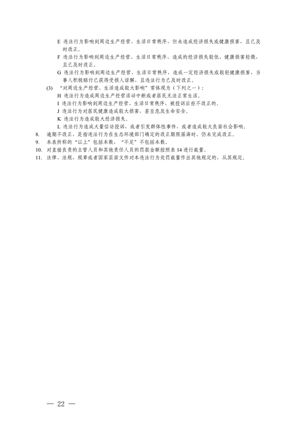长三角生态环境行政处罚规则发布｜执法统一化指南(图21)