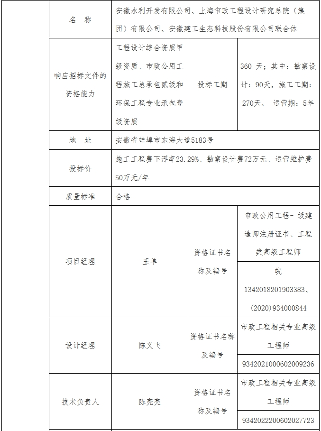 固镇县1.1亿水环境EPCO项目开标结果公布(图8)