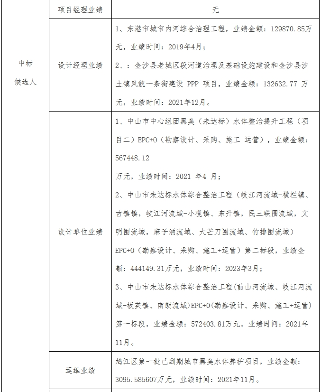 固镇县1.1亿水环境EPCO项目开标结果公布(图4)