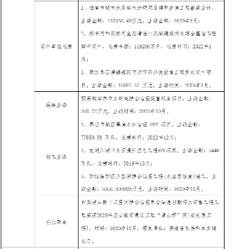 固镇县1.1亿水环境EPCO项目开标结果公布(图7)
