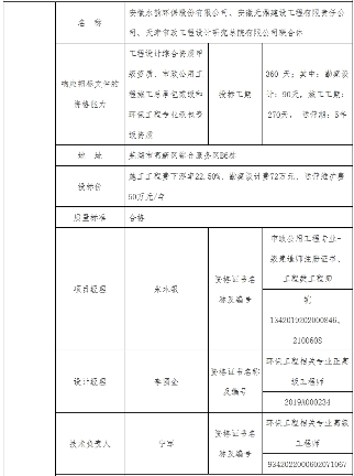 固镇县1.1亿水环境EPCO项目开标结果公布(图3)