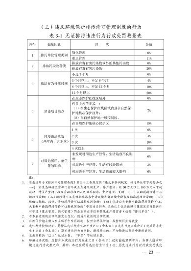 长三角生态环境行政处罚规则发布｜执法统一化指南(图23)