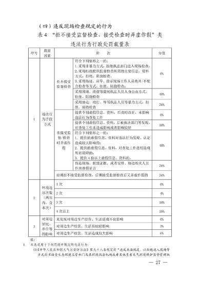 长三角生态环境行政处罚规则发布｜执法统一化指南(图27)