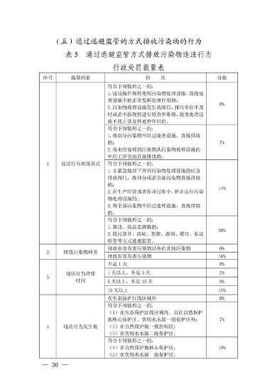 长三角生态环境行政处罚规则发布｜执法统一化指南(图30)
