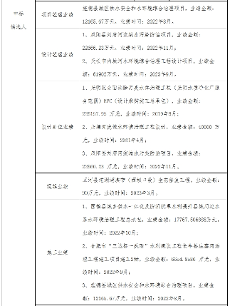 固镇县1.1亿水环境EPCO项目开标结果公布(图9)