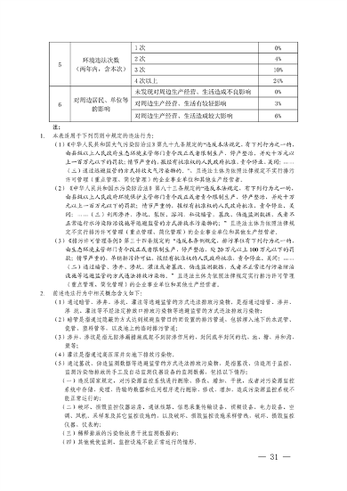 长三角生态环境行政处罚规则发布｜执法统一化指南(图31)
