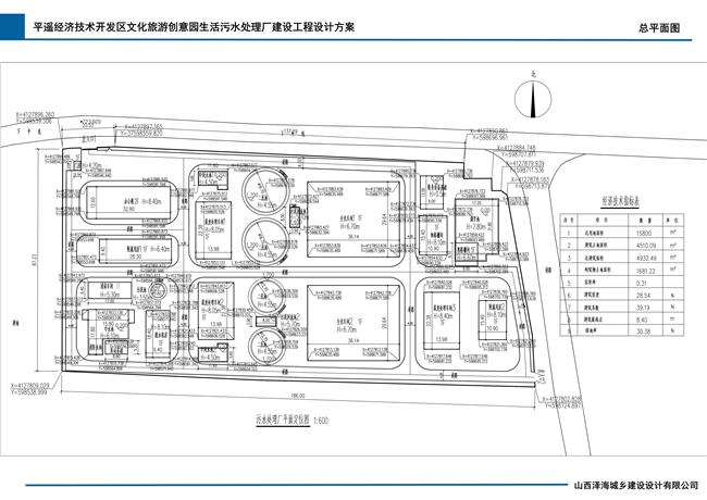 1.jpg 平遥污水处理厂项目批后公布|详情速览(图2)