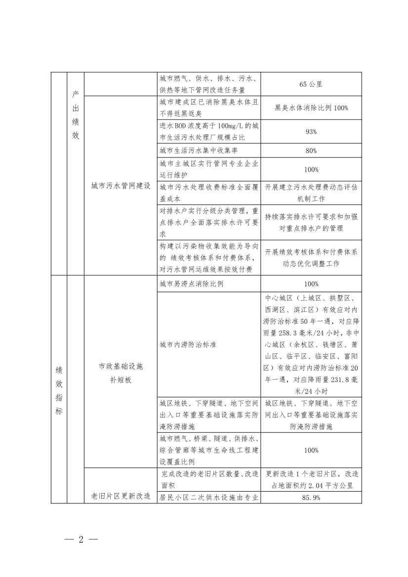 浙江下达2024年中央城市管网污水处理补助资金分配方案(图3)