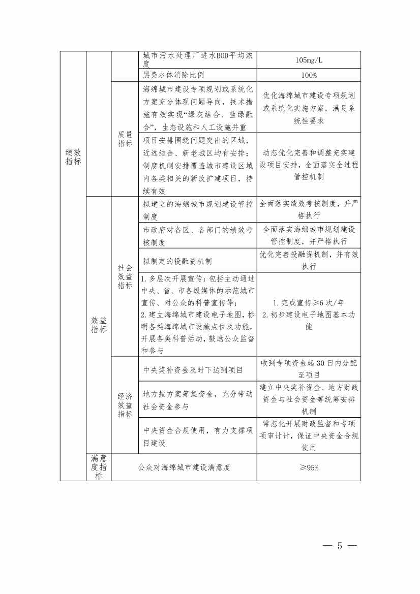 浙江下达2024年中央城市管网污水处理补助资金分配方案(图5)