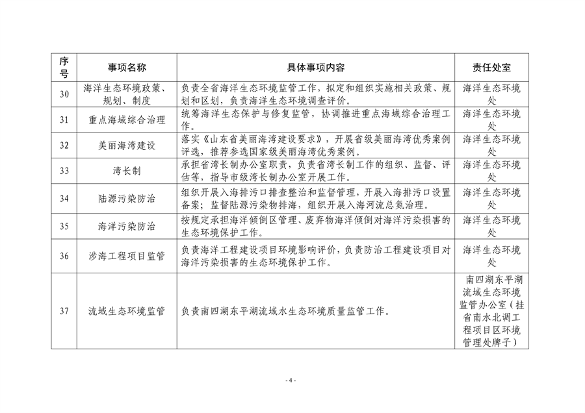 山东省生态环境厅74项具体事项清单发布｜实用指南(图5)