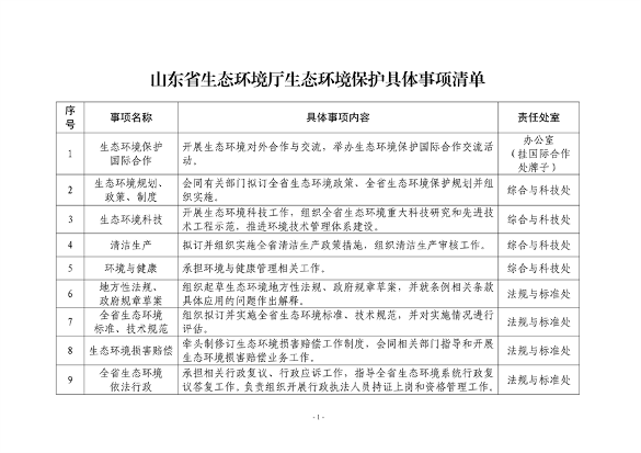 山东省生态环境厅74项具体事项清单发布｜实用指南(图1)