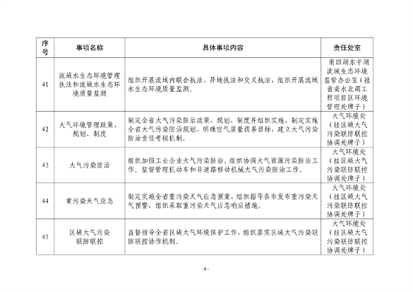 山东省生态环境厅74项具体事项清单发布｜实用指南(图7)