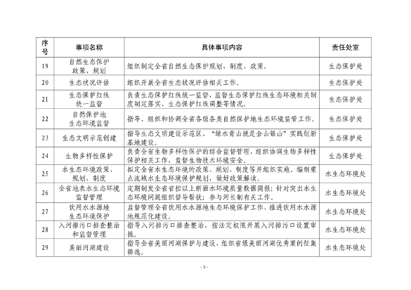 山东省生态环境厅74项具体事项清单发布｜实用指南(图3)