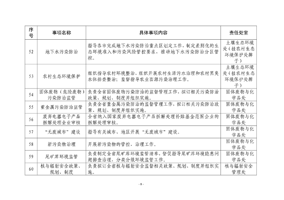 山东省生态环境厅74项具体事项清单发布｜实用指南(图9)