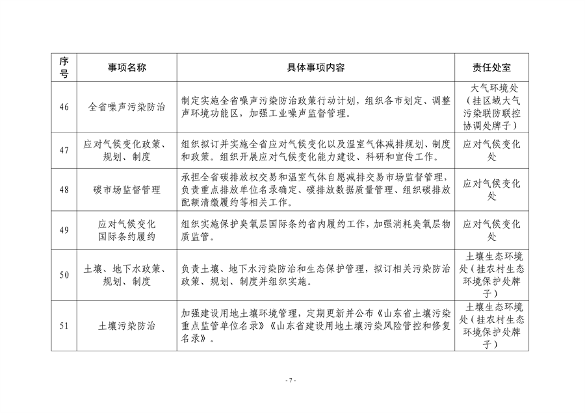 山东省生态环境厅74项具体事项清单发布｜实用指南(图8)