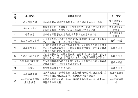 山东省生态环境厅74项具体事项清单发布｜实用指南(图10)