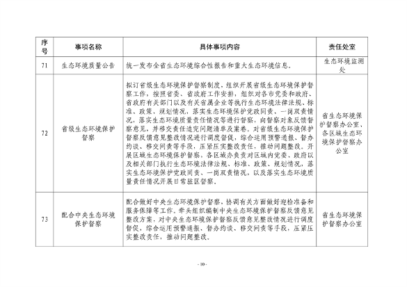 山东省生态环境厅74项具体事项清单发布｜实用指南(图11)