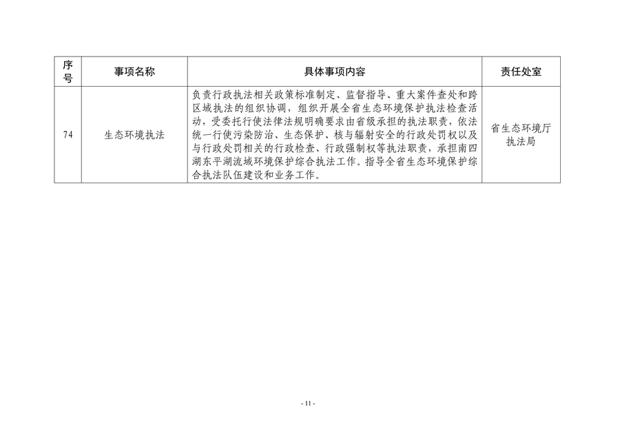山东省生态环境厅74项具体事项清单发布｜实用指南(图12)