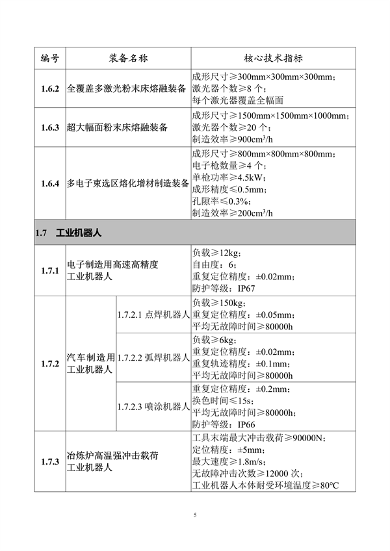 首台（套）重大技术装备推广目录2024版公示(图6)