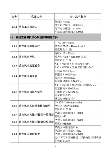 首台（套）重大技术装备推广目录2024版公示(图7)