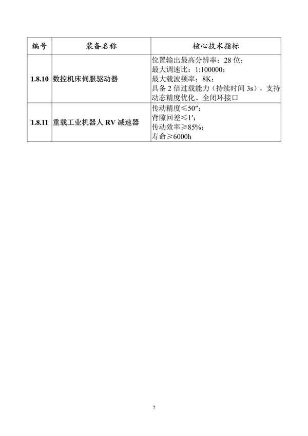 首台（套）重大技术装备推广目录2024版公示(图8)