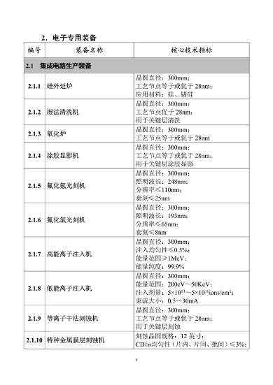 首台（套）重大技术装备推广目录2024版公示(图9)