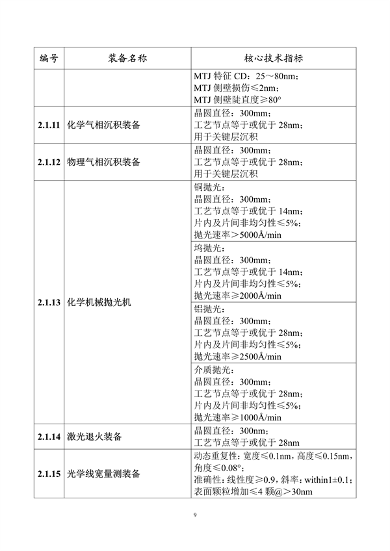 首台（套）重大技术装备推广目录2024版公示(图10)