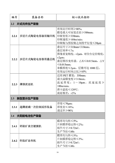 首台（套）重大技术装备推广目录2024版公示(图11)