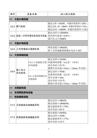 首台（套）重大技术装备推广目录2024版公示(图12)