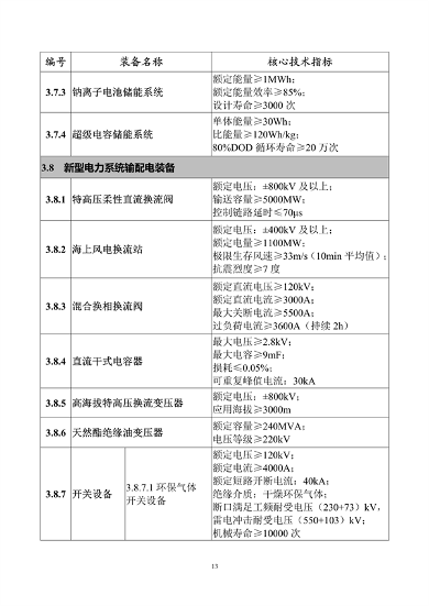 首台（套）重大技术装备推广目录2024版公示(图13)