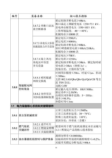 首台（套）重大技术装备推广目录2024版公示(图14)