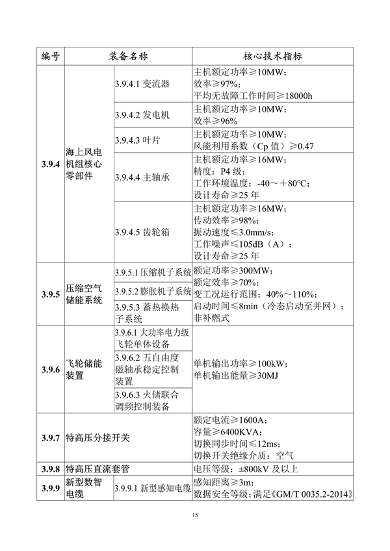 首台（套）重大技术装备推广目录2024版公示(图15)