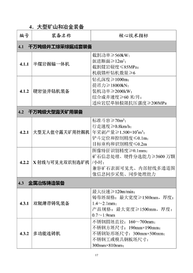 首台（套）重大技术装备推广目录2024版公示(图17)