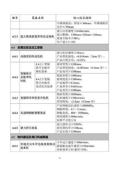 首台（套）重大技术装备推广目录2024版公示(图18)