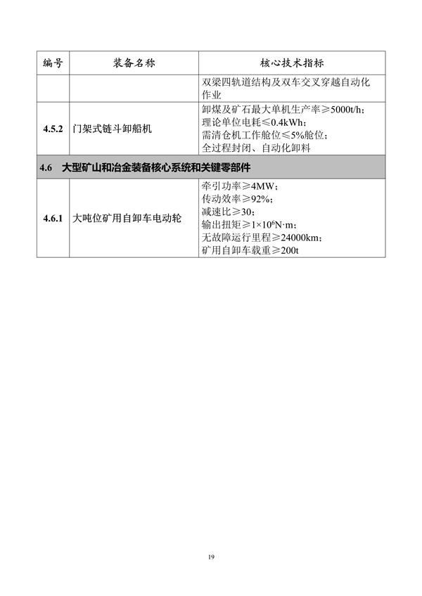首台（套）重大技术装备推广目录2024版公示(图19)