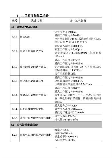 首台（套）重大技术装备推广目录2024版公示(图20)