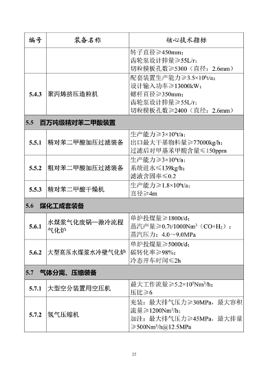 首台（套）重大技术装备推广目录2024版公示(图22)