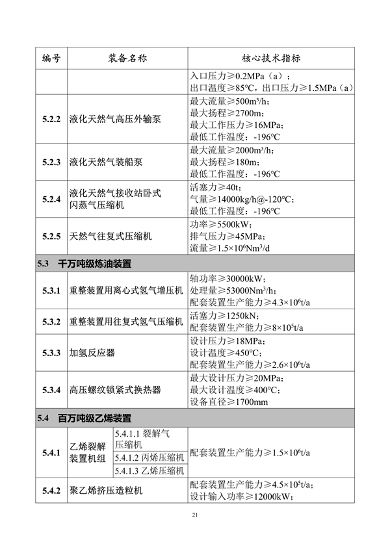 首台（套）重大技术装备推广目录2024版公示(图21)