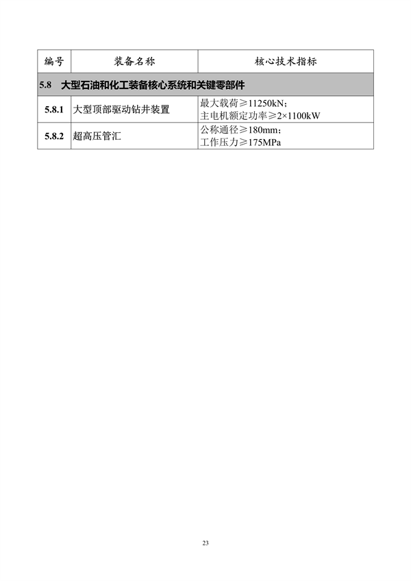 首台（套）重大技术装备推广目录2024版公示(图23)