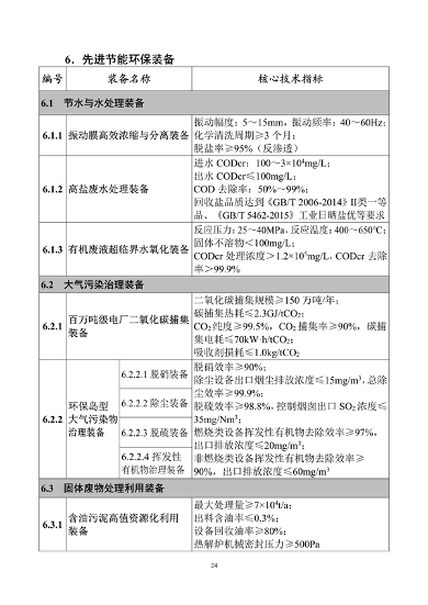 首台（套）重大技术装备推广目录2024版公示(图24)