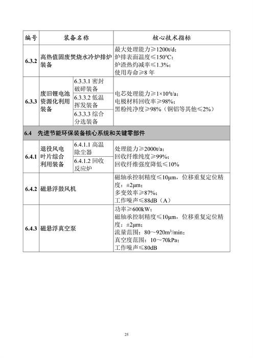 首台（套）重大技术装备推广目录2024版公示(图25)