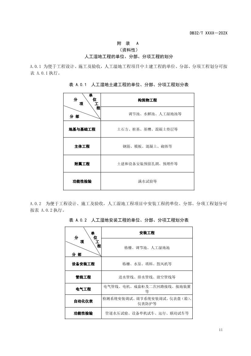 江苏人工湿地污水处理技术规程公示｜最新标准解读(图13)