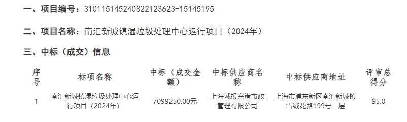 上海湿垃圾处理中心运行项目中标｜环保处置新进展