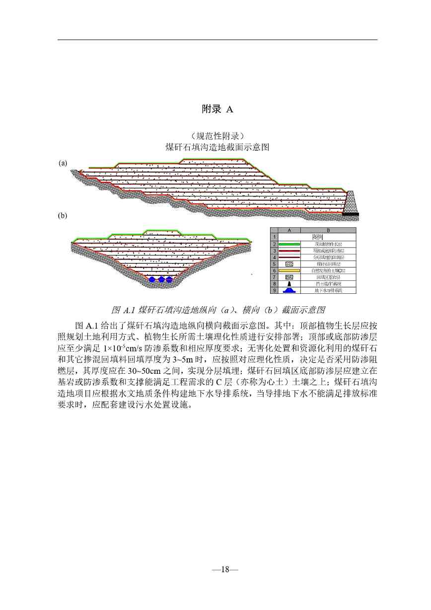 贵州煤矸石填沟造地技术规程征求意见｜实用指南(图19)