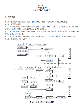 水泥工业大气污染防治绩效分级指南公开征求意见(图20)