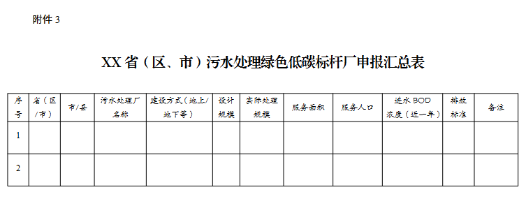 污水处理绿色低碳标杆厂建设通知｜政策解读与申报指南(图7)