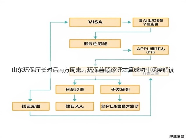 山东环保厅长对话南方周末：环保兼顾经济才算成功｜深度解读(图3)