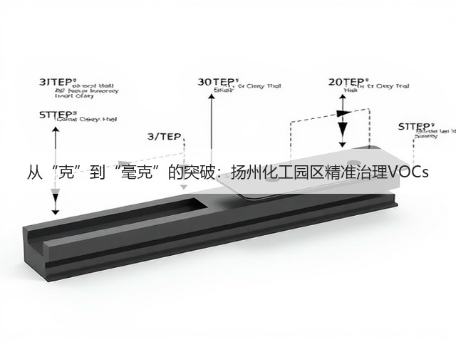 从“克”到“毫克”的突破：扬州化工园区精准治理VOCs(图2)